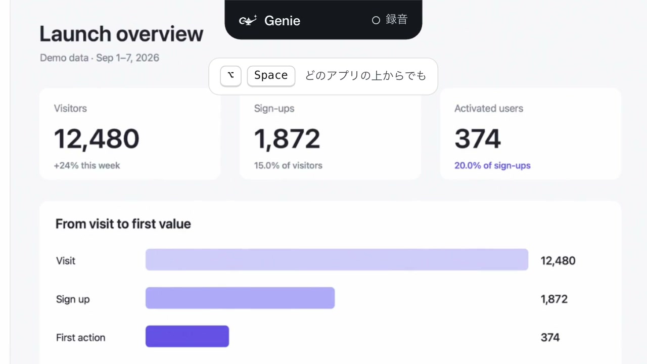 作業中のダッシュボードの上端に、Genie の小さな入口がある（再現）